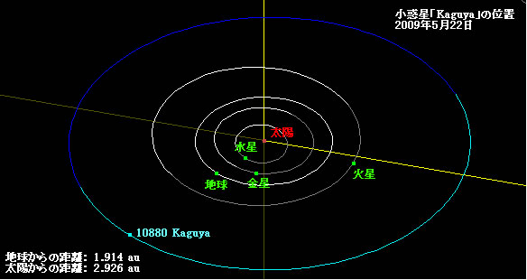 小惑星「Kaguya」の位置