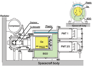 Gamma Ray Spectrometer (GRS)
