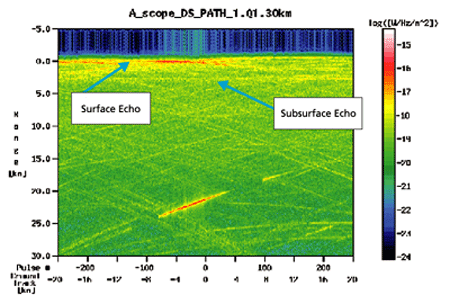 Example of the LRS observation over a synthesized moon's surface and subsurface structure is demonstrated in the below panel.