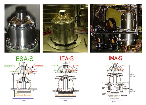 Figure1: Pictures of PACE sensors (top) Cross sections of PACE sensors (bottom)