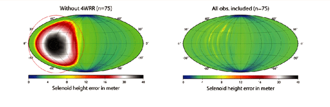 Selenoid height error in meter
