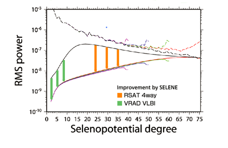 Selenopotential degree