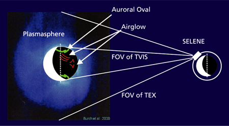 Upper-atmosphere and Plasma Imager (UPI)