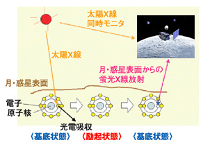 分析図