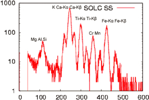 SOL-C